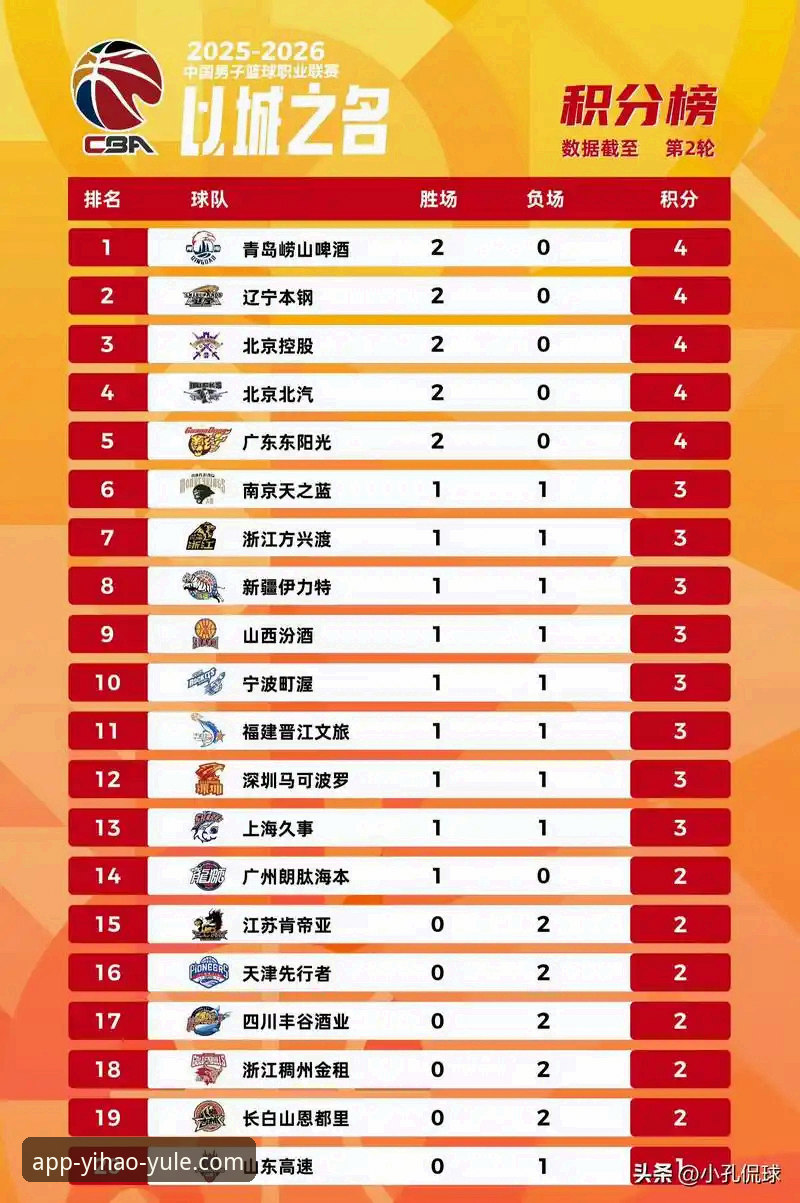 壹号娱乐官网下载官方下载 CBA季后赛最新动态:山西2-0横扫青岛晋级八强,壹号娱乐平台带你回顾激战时刻